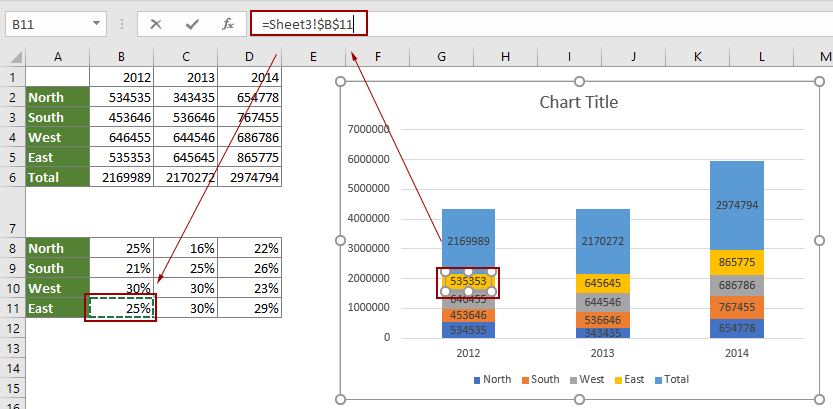 Excelで積み上げ縦棒グラフにパーセンテージを表示するにはどうすればよいですか