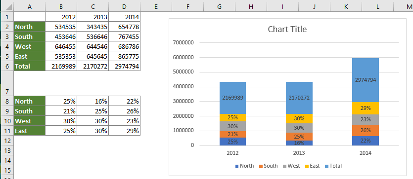 Excelで積み上げ縦棒グラフにパーセンテージを表示するにはどうすればよいですか