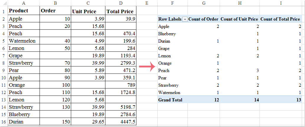 doc pivottable somma predefinita 1