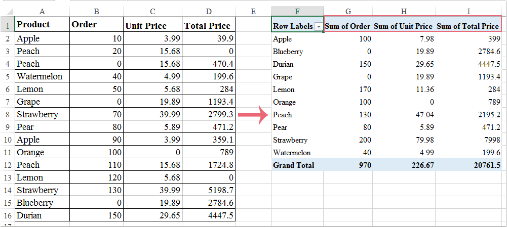 suim réamhshocraithe pivottable 6