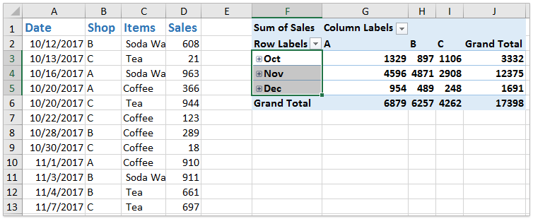 quarters table pivot to dates in pivot Excel How ungroup table? an