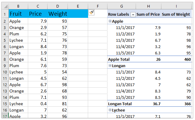 An Excel Pivot Table