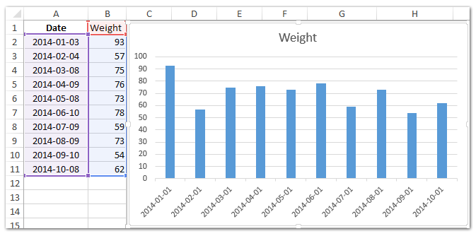 Excel Bar Chart With Dates