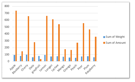 How To Hide Field Buttons In Pivot Chart