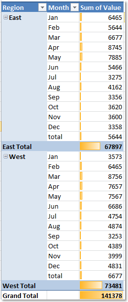 formáidiú doc-pivottable-conditional-5