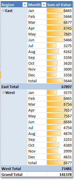 doc-pivottable-conditional-formatting-6