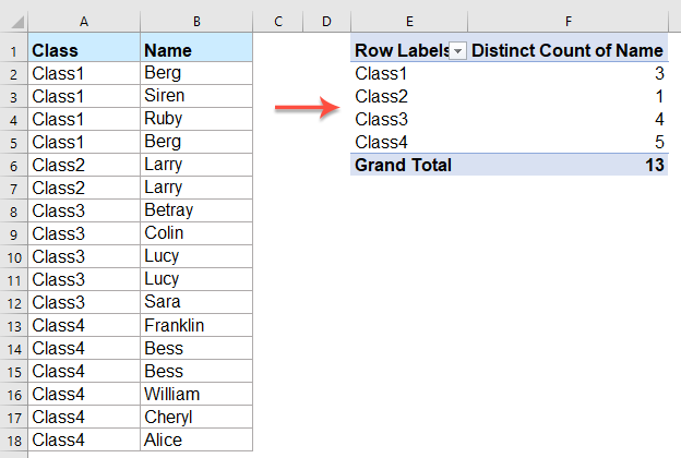 ms access count distinct