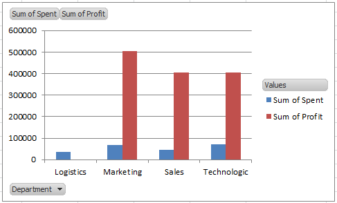 doc-pivottable-ikincil-eksen-1