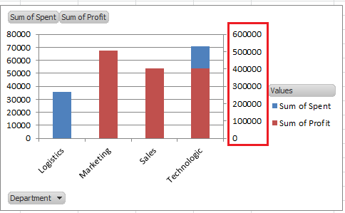 doc-pivotabil-axa-secundară-4