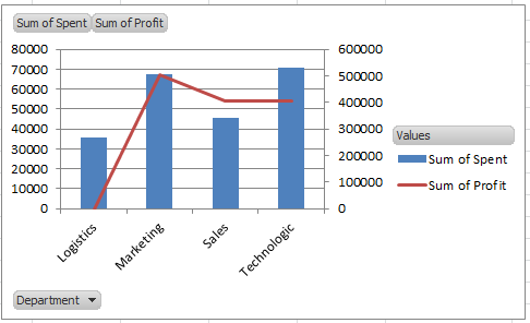 doc-pivottable-sekunder-sumbu-7