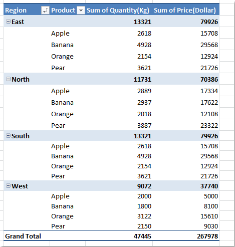 doc-sort-özel-pivottable-1