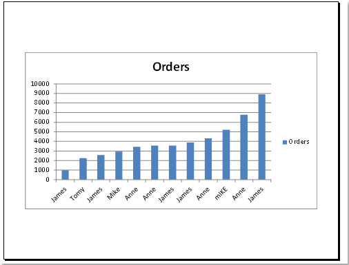 doc-nur-drucken-chart1