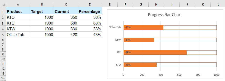 How to create progress bar chart in Excel?