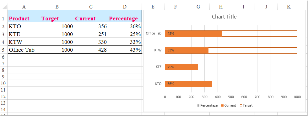 How To Create A Progress Gantt Chart In Excel 2010