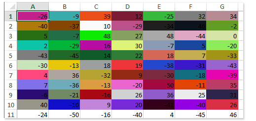 Thêm màu nền/nguồn hàng loạt ngẫu nhiên cho các ô trong Excel không còn là điều khó khăn nữa. Hãy đến với khóa học của chúng tôi để biết thêm về các phím tắt và kỹ thuật tạo ra các màu sắc ngẫu nhiên cho Excel của bạn.