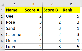 doc rank based on two columns 1