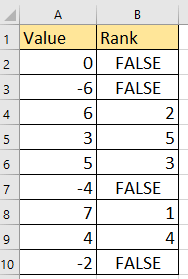 doc rank greater than zero 1