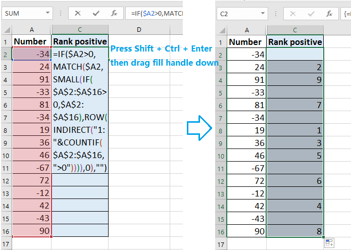 doc rank positive negative 2