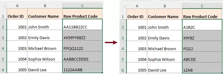 all duplicate characters are removed