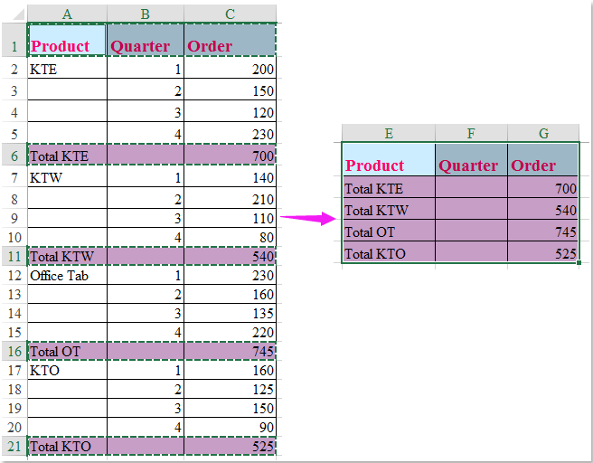 doc վերադարձնել յուրաքանչյուր n արժեք 5