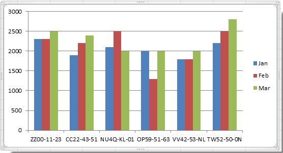 microsoft excel vertical axis labels cutof