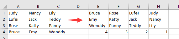 doc roteertafel 11