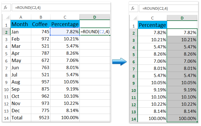 How To Round Percentage Values To Two Decimal Places In Excel?