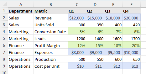 Excel worksheet with currency and percentage cells highlighted
