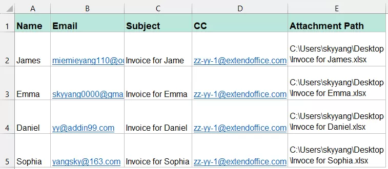 sample data