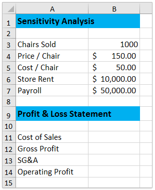 How To Do Sensitivity Analysis With Data Table In Excel How To Do Sensitivity Analysis With Data Table In Excel