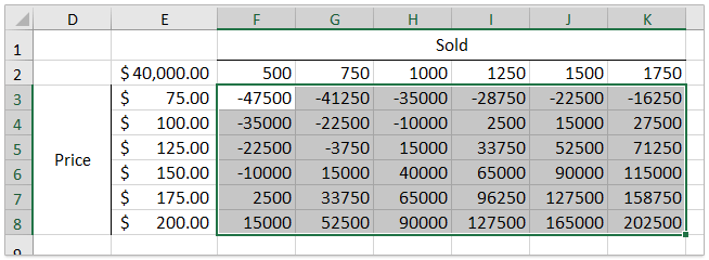 sensitivity analysis for mac excel