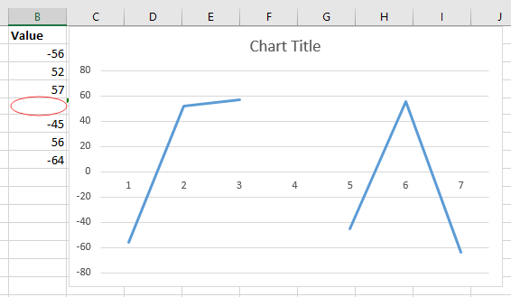 blank line chart