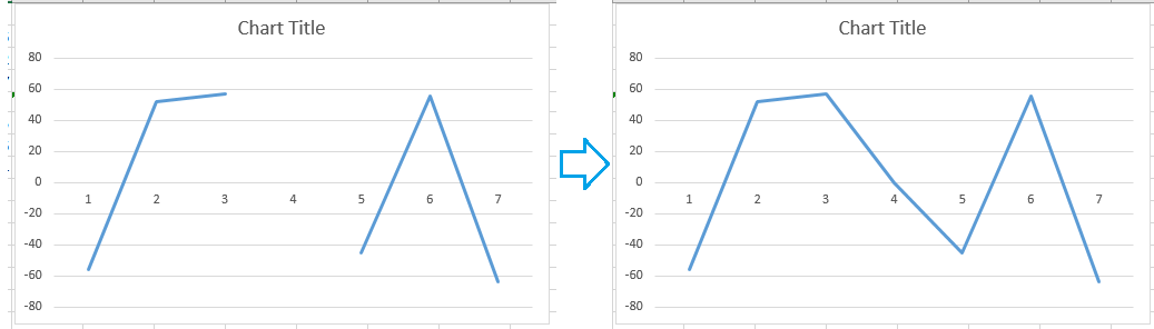 doc skip blanks in chart 4