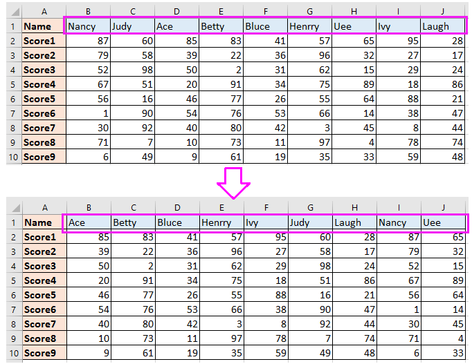 doc sort by column header 5