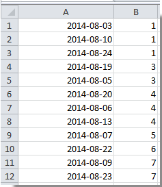 doc-sort-date-par-jour de la semaine-4