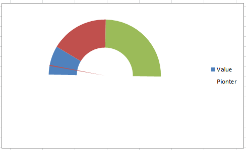 How to create speedometer/gauge chart in Excel?