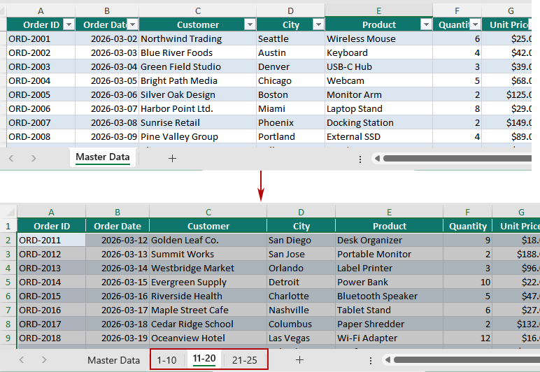 Kutools creates three worksheets from the 25-row list