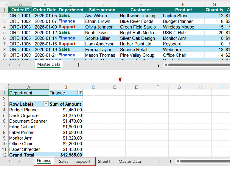 Excel creates three new worksheets named Sales, Finance, and Support