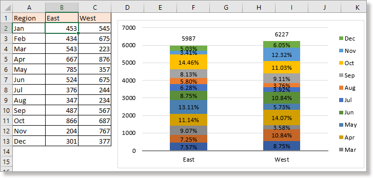 doc-stack-chart-6