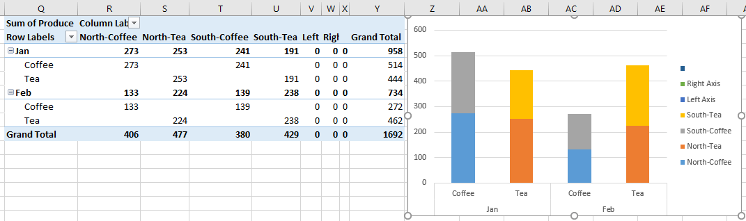 doc ditumpuk kolom oleh pivottable 2