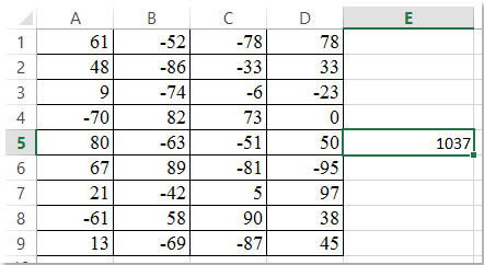 փաստաթուղթն անտեսում է բացասական 2-ը