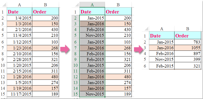 月と年ごとのドキュメントの合計7