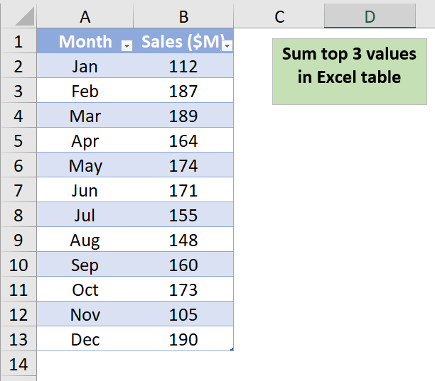 doc sum-top-n-values-without-formulas 1