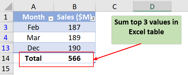 doc sum-top-n-values-without-formulas 7