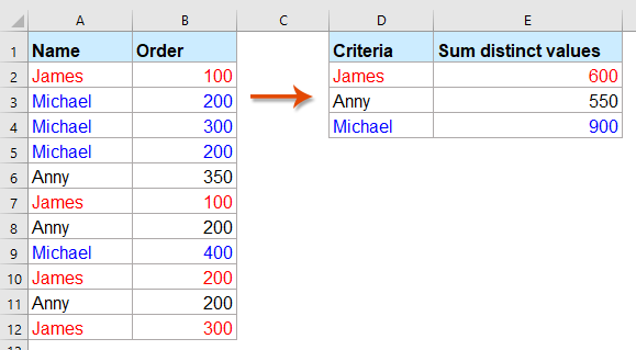 How To Sum Unique Values Based On Criteria In Excel 4445