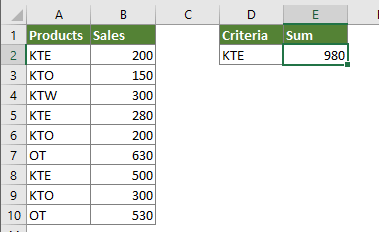 skyde Inhalere bliver nervøs How to sum values if cell contains text in another cell in Excel?