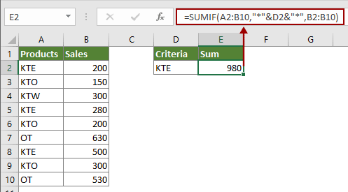 Hoe Waarden Optellen Als Cel Tekst Bevat In Een Andere Cel In Excel?