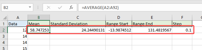 a screenshot showing the data your prepared