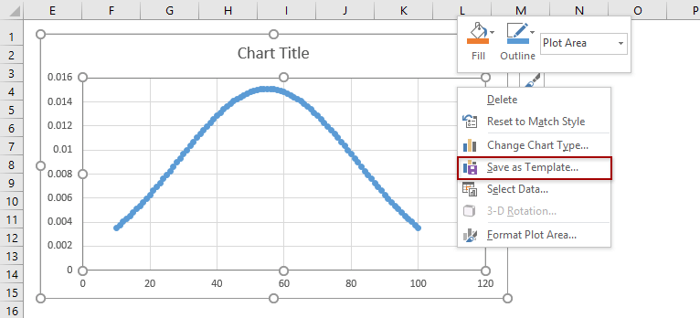 Bell Curve Chart