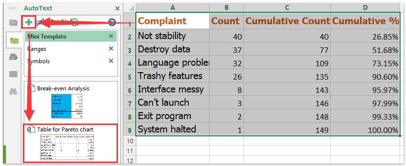 grafic Pareto cu text automat publicitar